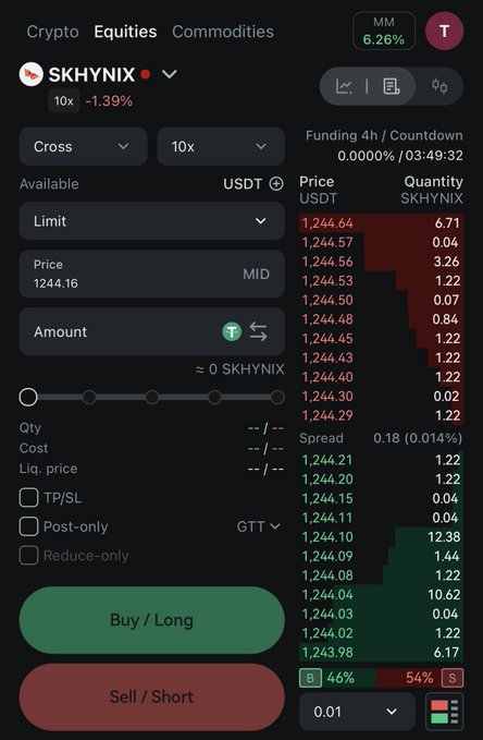 A Grvt perpetual futures trading interface for SKHYNIX showing an order book with 10x leverage, a current price of 1,244.16 (down 1.39%), and a notably tight spread of 0.18 (0.014%) on the USDT pair. The image visually supports the post's claim about SKHYNIX perps having impressively tight spreads on Grvt's regulated Validium stack, illustrating the kind of foundational trading infrastructure highlighted as essential for RWA's next phase.