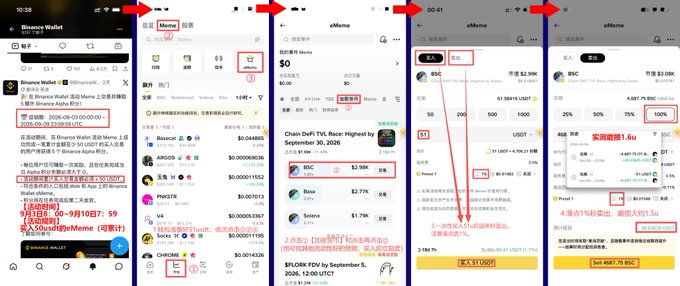 The image shows a five-step mobile tutorial guide for completing Binance Wallet Alpha's eMeme point task, with red arrows guiding through screens to enter a promo code (2006-09-02), navigate the eMeme page, and purchase $50 of BSC to claim +5 points.

Key visible details include the Binance Wallet interface, "Binance Wallet — 一天两次" notification, the 2026-09-02 promo date, instructions to buy 50u of eMeme, and an estimate of ~1.6u loss (~$1.5u swap fee), illustrating the post's point that the task yields no net benefit despite the +5 point reward.