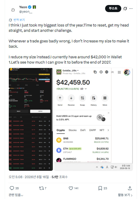 A screenshot of a tweet from Yeon (@yeon__) sharing a trading loss of $4,417.95 (-11.61% ID) on his wallet now at $42,459.50, with attached screenshots of a trading chart and portfolio showing BNB ($25,646.71), ETH ($4,839.92), and FLAMINGO ($4,341.70), as he reflects on taking a reset after his biggest loss of the year and aiming to grow the wallet before end of 2027.
