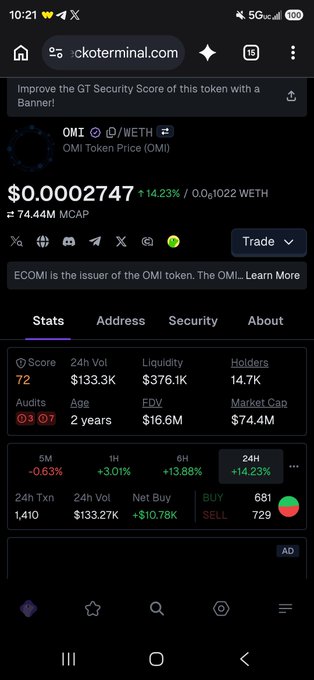 A mobile screenshot from ckterminal.com displaying the OMI token price at $0.0002747 with a 14.23% increase, showing market cap of $74.44M, 14.7K holders, and various trading statistics.