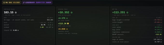 A dark-themed financial dashboard displaying portfolio statistics including 'Portfolio Value 183.15', 'Staking Yield +10.352', and 'Net P&L +113.251' with breakdowns of token holdings, stakes, bag yields, legendary commission, and SDXP payouts across various assets.