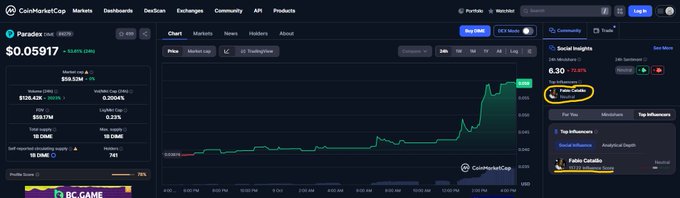 A screenshot of the CoinMarketCap website displays a price chart for the cryptocurrency token 'Paradex (DAPE)' priced at $0.05917, showing a sharp upward price spike on the graph.
