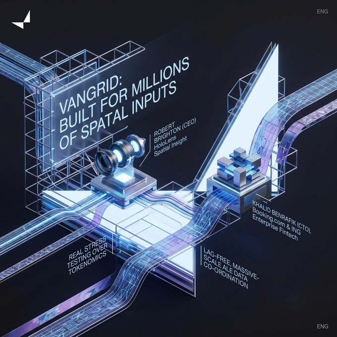 A stylized digital graphic titled 'VANGRID: BUILT FOR MILLIONS OF SPATIAL INPUTS' featuring futuristic blue structural elements and text highlighting 'ROBERT BRIGHTON (CEO) HooliLens Spatial Insight,' 'KHALID BENRAFIK (CTO) Booking.com & ING Enterprise Fintech,' 'REAL STRESS TESTING OVER TOKENOMICS,' and 'LAG-FREE, MASSIVE-SCALE ALE DATA CO-ORDINATION.'
