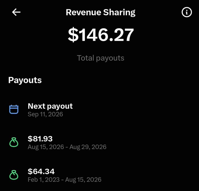 A Revenue Sharing screen displays a total payout of $146.27, with a next payout scheduled for Sep 11, 2026, and previous payouts of $81.93 (Aug 15 - Aug 29, 2026) and $64.34 (Feb 1, 2023 - Aug 15, 2026).