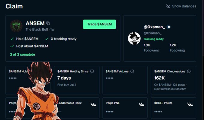 The image shows a BullpenFi dashboard tracking $ANSEM with 162K X impressions and 1.8K followers, matching the post's update on impressions and follower count milestones.