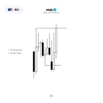 A simple candlestick chart labeled 'D1' shows price action with annotations for 'D Stoprun' and 'Clear DOL', credited to 'EU' and 'mdbtrades'.