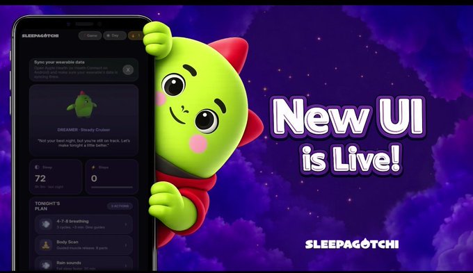 A green Sleepagotchi mascot peeks from behind a smartphone displaying the new app interface, set against a starry night background with bold "New UI is Live!" text announcing the updated platform. The screen shows sleep metrics including "72" sleep points, "0" steps, and a DREAMER companion, while a "Sync your wearable data" banner highlights the platform's integration with fitness devices to support its AI Sleep Coach feature.