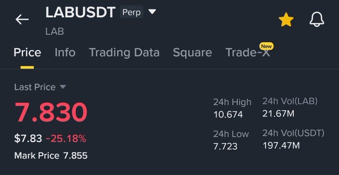 The image shows a screenshot of a trading app, with a focus on the LabusDT account. The app displays information about the current position of the account, including the last price at which the account was bought or sold, as well as the total amount invested and the total amount gained from those investments. The post also mentions that there is an ongoing trade in the account's Short Position.