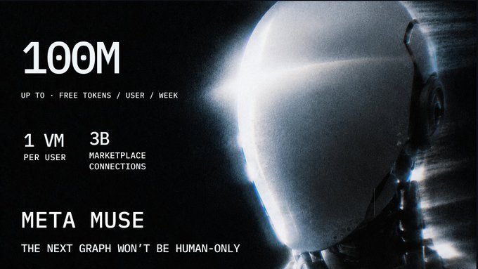 The image is a dark, futuristic promotional graphic featuring a glowing, robotic head or mask on the right side, with text on the left advertising "100M UP TO FREE TOKENS / USER / WEEK," "1 VM PER USER," and "3B MARKETPLACE CONNECTIONS," alongside the bold tagline "META MUSE — THE NEXT GRAPH WON'T BE HUMAN-ONLY."

This ties to the post by illustrating an AI agent ecosystem ("Meta Muse") offering massive token allowances and infrastructure, reflecting the post's point that the next competitive race will be about which agents earn enough user trust (inbox, calendar, payments) to build their own persistent record—rather than relying on human-controlled data.