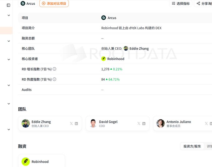 A profile page from Arcus (RootData) showing project details for a Robinhood chain-based DEX built by dYdX Labs, with key information including CEO Eddie Zhang (co-founder), COO David Gogel, board member Antonio Juliano, investor Robinhood, RD Growth Index of 1,278 (+0.21%), and RD Heat Index of 84 (+64.71%). The image supports the post's claim about the team's DYDX + Robinhood background for this invite code distribution.