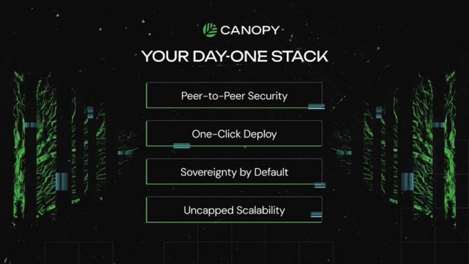 Canopy Network's "Your Day-One Stack" showcases four key features: Peer-to-Peer Security, One-Click Deploy, Sovereignty by Default, and Uncapped Scalability—aligning with the post's overview of the chain builder's major capabilities.