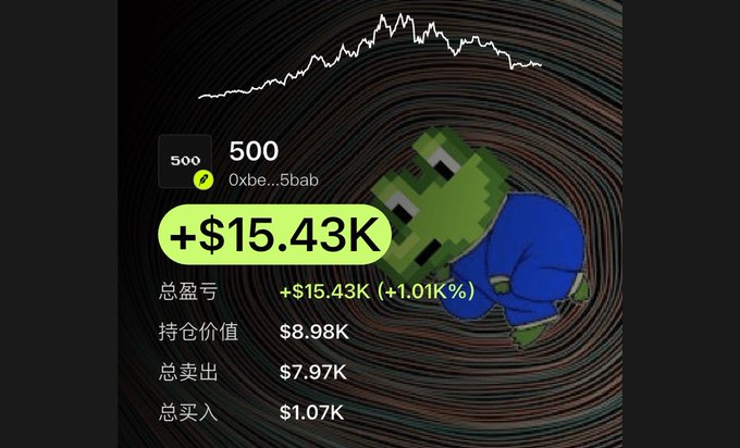 A trading dashboard displays a wallet with the address starting "0xbe...5bab" holding 500 tokens worth $8.98K, showing a total profit of +$15.43K (+1.01%), with total sells of $7.97K and buys of $1.07K, set against a meme background featuring a Pepe-style frog. The image illustrates the post's claim of turning $1,070 into $16.5K, visualizing the +$15.43K gain highlighted prominently in green.