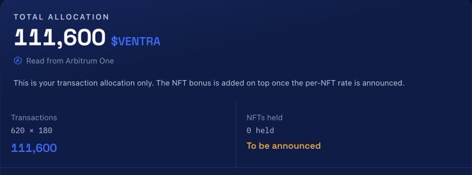 A dark blue interface displays 'TOTAL ALLOCATION 111,600 $VENTRA' read from Arbitrum One, with transaction details '620 × 180 = 111,600' and '0 held' NFTs.