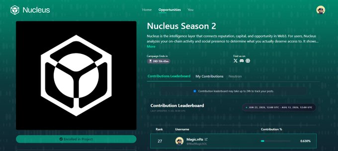 A screenshot of the Nucleus platform's 'Nucleus Season 2' campaign page, showing a contribution leaderboard with user 'MagicLofts' at rank 27 with 0.430%, and a campaign lock-in duration of 19h 45m.