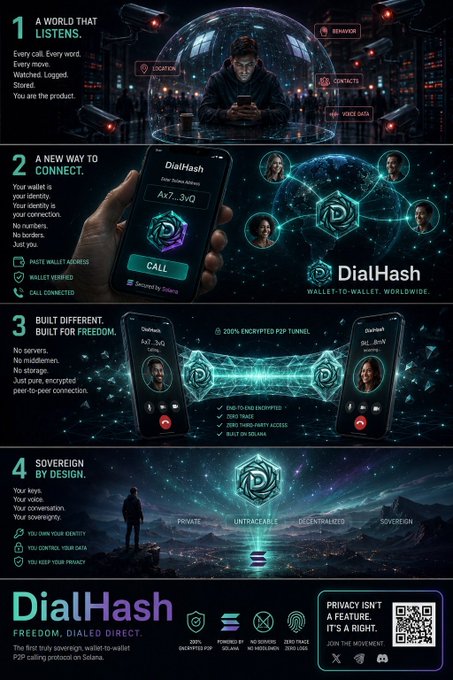 An infographic advertisement for DialHash, a wallet-to-wallet P2P calling protocol on Solana, highlighting features like end-to-end encryption and zero data logging.
