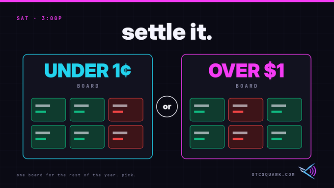 A graphic with the header "settle it." displays two heat map boards side by side: a cyan-outlined "UNDER 1¢ BOARD" and a magenta-outlined "OVER $1 BOARD," each containing six ticker tiles with green and red indicators, separated by an "or" and tagged with the OTCSquawk.com logo. The image illustrates the post's challenge of choosing one heat map board for the rest of the year—either under 1¢ or over $1.