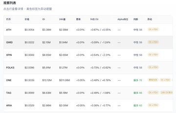 A Chinese-language stock portfolio overview screen displaying tickers including ATN, GWB, XPN, POLAS, CNE, TAO, and AIRA, along with their respective prices, 24-hour highs/lows, and percentage changes.