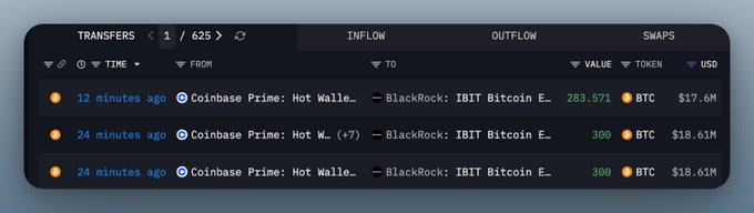 The image shows a blockchain transaction tracker displaying three recent Bitcoin transfers from Coinbase Prime's hot wallet to BlackRock's IBIT Bitcoin address within the past 12-24 minutes, with the most recent transfer being 283.571 BTC ($17.6M), supporting the post's claim of an 883.6 BTC ($54.8M) withdrawal from Coinbase.