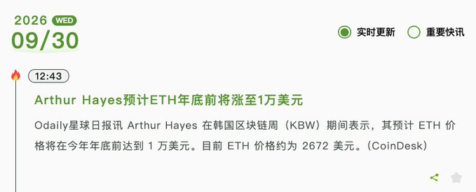 A news app notification dated 2026/09/30 states 'Arthur Hayes预计ETH年底前将涨至1万美元' (Arthur Hayes predicts ETH will rise to $10,000 by year-end), noting current price of $2672.