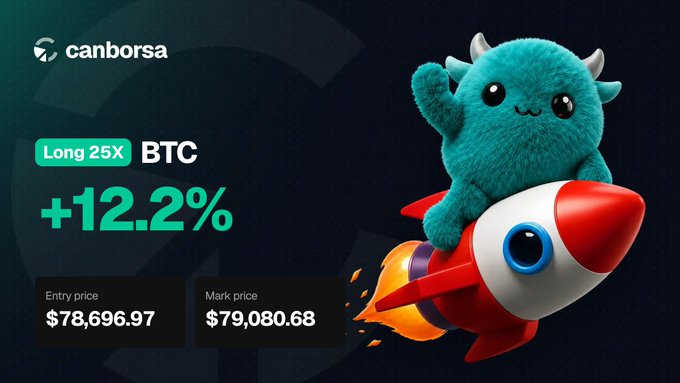 A 'canborsa' platform banner showing a Long 25X BTC position with +12.2% gains, displaying an entry price of $78,696.97 and mark price of $79,080.68, featuring a cute teal monster riding a rocket.