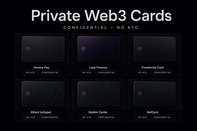 The image displays a promotional graphic titled "Private Web3 Cards" with the tagline "CONFIDENTIAL • NO KYC," showcasing six anonymized card designs labeled Anoma Pay, Laso Finance, Freedomia Card, XKard (xHype), Goblin Cards, and SolCard, each tagged with "NO KYC" and "CONFIDENTIAL" badges—visually summarizing the post's theme of private, non-KYC crypto spending options.