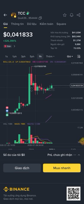 A Binance mobile trading screen showing the TCC token at $0.041833 with a 326.39% gain on a 1-hour candlestick chart.