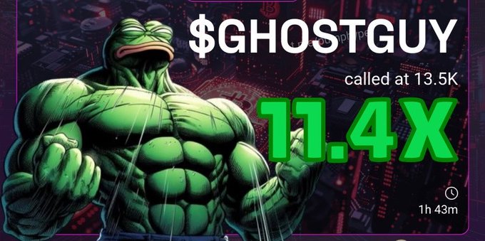 A graphic featuring a muscular Pepe-style character alongside the text '$GHOSTGUY called at 13.5K' with a large green '11.4X' multiplier and a countdown timer of '1h 43m'.