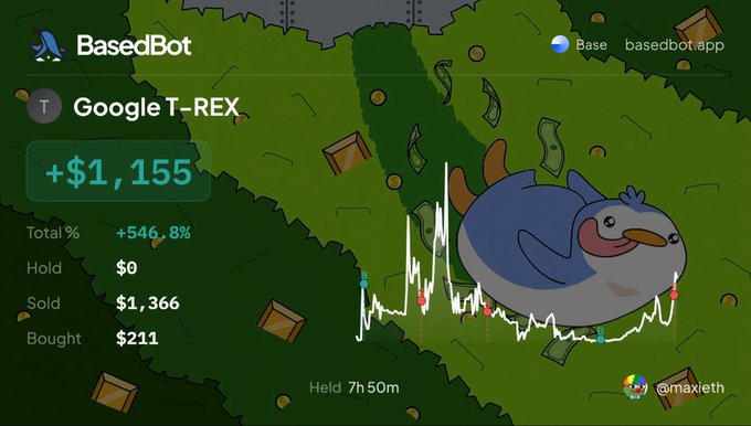 A screenshot from BasedBot showing a trading performance for 'Google T-REX' on the Base network with a +546.8% total gain, displaying $1,366 sold and a chart with a cartoon bird mascot.