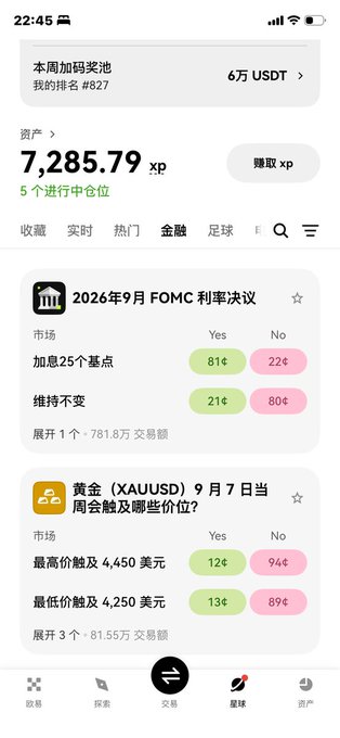 A mobile app screenshot (in Chinese) showing a crypto/prediction platform with assets of 7,285.79 XP, a 6万 USDT prize pool, and prediction markets for the September 2026 FOMC rate decision and Gold (XAUUSD) price.