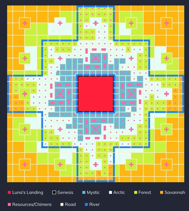 This is a coordinate grid map of Axie Infinity land plots displaying various terrain types (Luna's Landing, Genesis, Mystic, Arctic, Forest, and Savannah) along with resources, roads, and rivers. The map illustrates how adjacent plots can be combined to form Estates, with the central red "Luna's Landing" area surrounded by different biomes showing the strategic importance of plot location and adjacency for ownership.