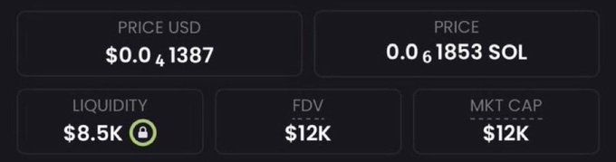 A screenshot showing token metrics for $ANSEM with a price of $0.041387 USD (0.000001853 SOL), $8.5K liquidity, and a $12K market cap and FDV, illustrating the early low-cap stage of the token before its claimed 7000X gain mentioned in the post.