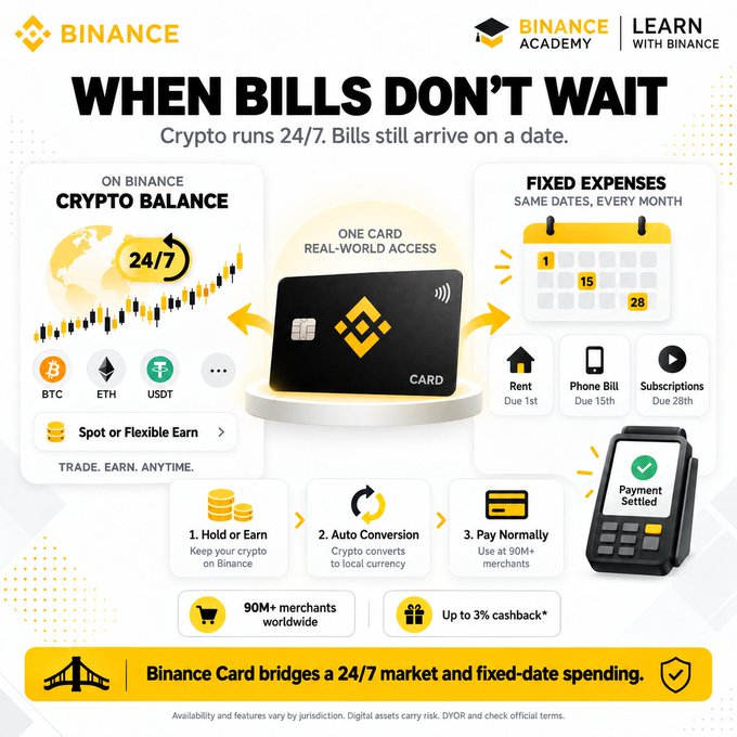 A Binance promotional infographic titled 'WHEN BILLS DON'T WAIT' showing their crypto card product with sections on crypto balance (BTC, ETH, USDT), fixed expenses, and a 3-step process (Hold or Earn, Auto Conversion, Pay Normally).