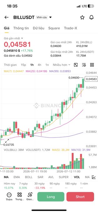 A Binance mobile app screenshot showing the BILLUSDT trading pair at 0.04581 with a +17.76% increase, displaying a 1-hour candlestick chart and Long/Short trading buttons.