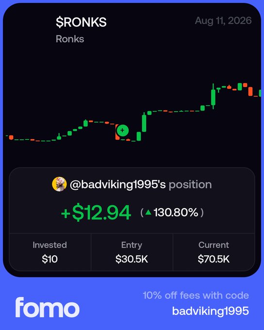 A Fomo app trading card showing a +130.80% gain of +$12.94 for user @badviking1995 on the $RONKS token (Ronks), with an offer of '10% off fees with code badviking1995'.