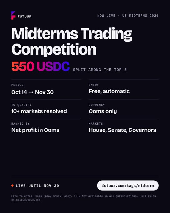 A promotional graphic for "Futuur" advertising a "Midterms Trading Competition" offering a 550 USDC prize pool split among the top 5 forecasters on US Midterms 2026 markets (House, Senate, Governors), running from Oct 14 to Nov 30, free to enter with Ooms play money, ranked by net profit among those with 10+ markets resolved. The image visually reinforces the post's call-to-action by displaying all key details—prize amount, dates, eligibility, and the futuur.com/tags/midterm link.