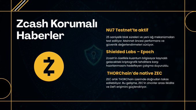 A dark-themed graphic with the title 'Zcash Korumalı Haberler', featuring the Zcash logo and bullet points highlighting updates on 'NU7 Testnet', 'Shielded Labs – Epoch', and 'THORChain'.