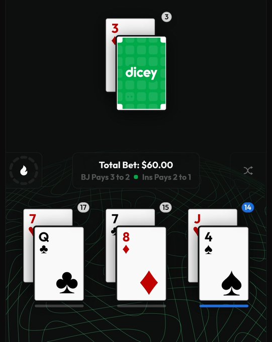 A screenshot of a digital blackjack game showing a 'dicey' game state with a total bet of $60.00.