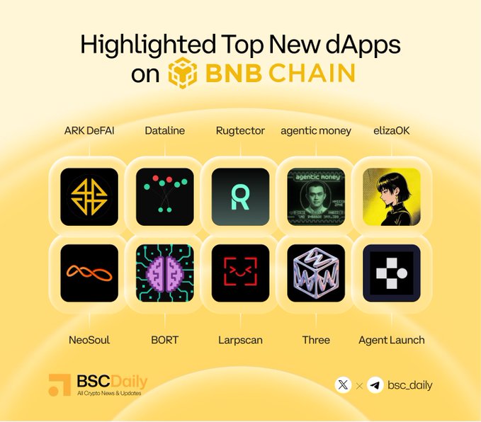 The image features a poster for a series of new dApps, including BNC Daily and ArkDB. The poster highlights these dApps by showcasing their logos and descriptions. One of the dApps being highlighted is BNC Daily, which is an online news platform that provides daily updates on various topics. Another dApp featured in the poster is ArkDB, a blockchain-based data storage service. The poster also includes information about three new dApps: Rugscanbnb, Agentic Money AI, and BortOnBsc. These dApps are designed to help users manage their finances more efficiently using smart contracts on the Ethereum blockchain.