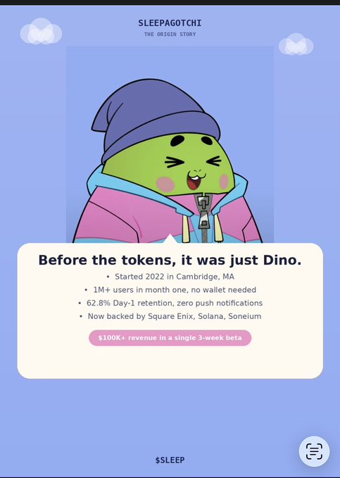 An origin story graphic for 'SLEEPAGOTCHI' featuring a cartoon dinosaur in a beanie and hoodie, with text reading 'Before the tokens, it was just Dino.' and stats including '$100K+ revenue in a single 3-week beta.'