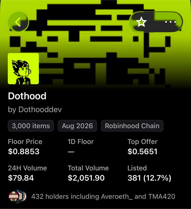A screenshot of an NFT collection page titled "Dothood" by Dothooddev, showing 3,000 items on Robinhood Chain with a floor price of $0.8853 and 432 holders including Averoeoth_ and TMA420.