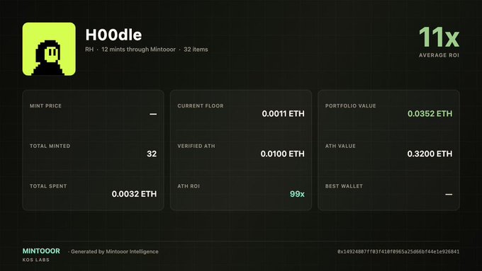 A dashboard for a project named HO0DLE displays NFT metrics, showing a total spent of 0.0032 ETH, an ATH ROI of 99x, and an average ROI of 11x.