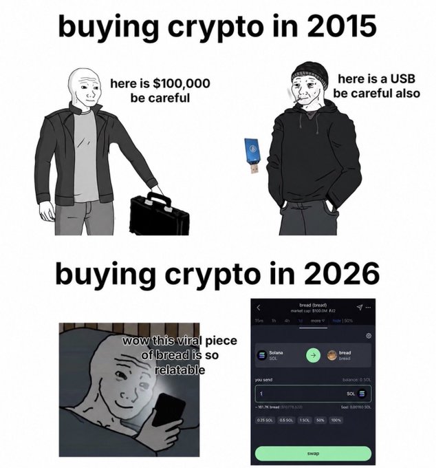 The image is a two-panel meme contrasting crypto transactions across decades: "buying crypto in 2015" shows figures handing over $100,000 cash and a USB drive with cautionary advice, while "buying crypto in 2026" depicts a "Wojak" character on their phone commenting "wow this viral piece of bread is so relatable" next to a wallet swap screen trading 1 SOL for "bread" (market cap $100M). It humorously suggests crypto trading has devolved from serious large-scale investments into people casually swapping memecoins like "bread" inspired by viral memes, lamenting the loss of substance in the culture.