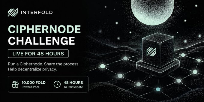 An advertisement for the 'INTERFOLD CIPHERNODE CHALLENGE', live for 48 hours, offering a 10,000 FOLD reward pool to run a Ciphernode and help decentralize privacy.