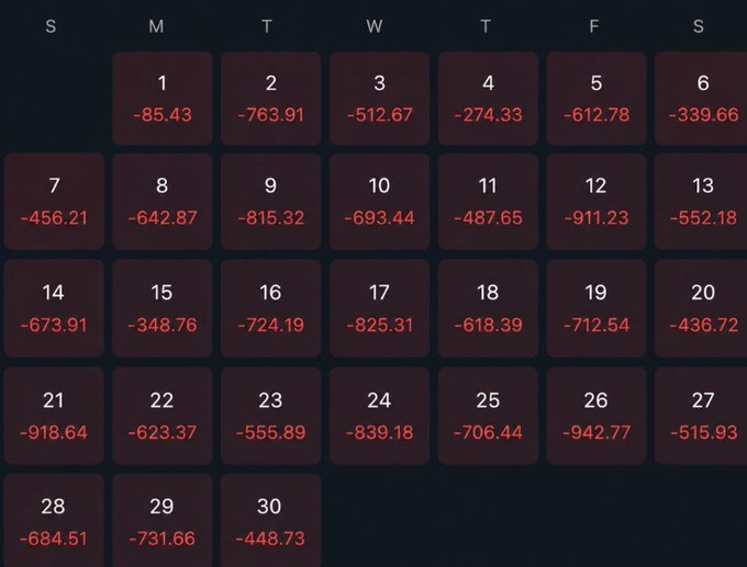A dark-themed calendar grid displays daily negative numerical values in red across all dates from 1 to 30, with days of the week (S, M, T, W, T, F, S) as headers.