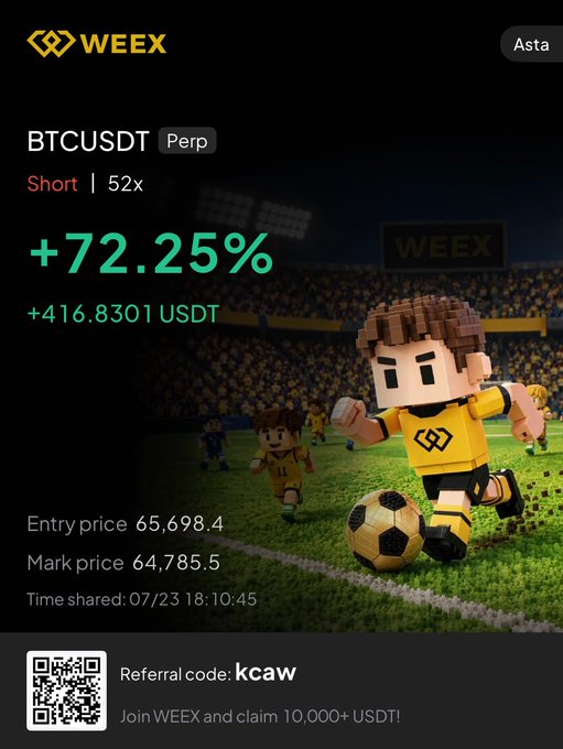 A WEEX exchange promotional image showing a BTCUSDT Perp Short 52x position with a +72.25% gain (+416.8301 USDT) and referral code 'kcaw' over a pixel art soccer background.