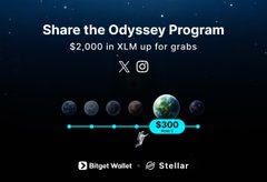 A promotional graphic for the "Share the Odyssey Program" offering $2,000 in XLM rewards, with a progress tracker highlighting a $300 milestone. The image visually supports the post about earning XLM cashback through QR payments via Bitget Wallet and participating in Round 5 of the Stellar PayFi Odyssey, referencing the 8-day streak bonus of 88 XLM.