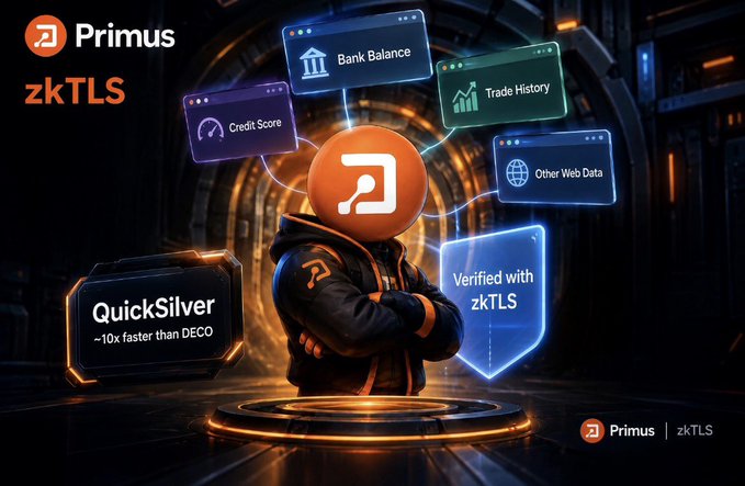 A promotional graphic for 'Primus zkTLS' featuring a hooded figure with the Primus logo as a head, surrounded by floating panels showing Bank Balance, Trade History, Credit Score, and Other Web Data, with text highlighting 'QuickSilver ~10x faster than DECO'.