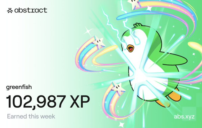 An abstract.xyz XP earnings card for user 'greenfish' showing 102,987 XP earned this week, featuring an illustration of a penguin character surrounded by rainbow streaks and stars on a green background.