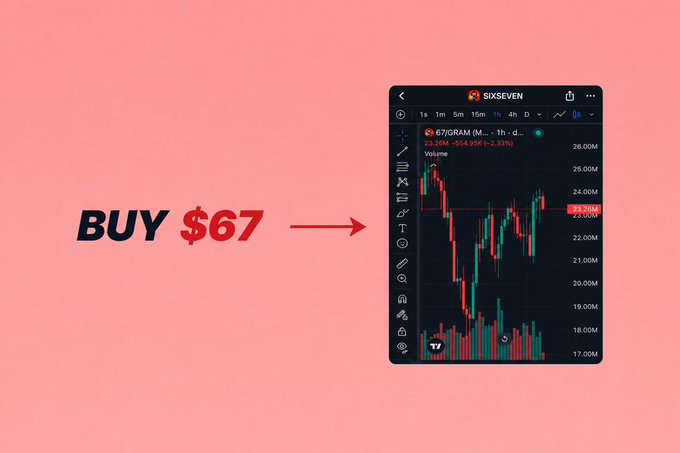 A graphic on a pink background showing text 'BUY $67' pointing to a candlestick chart for the cryptocurrency $SIXSEVEN on a trading platform.