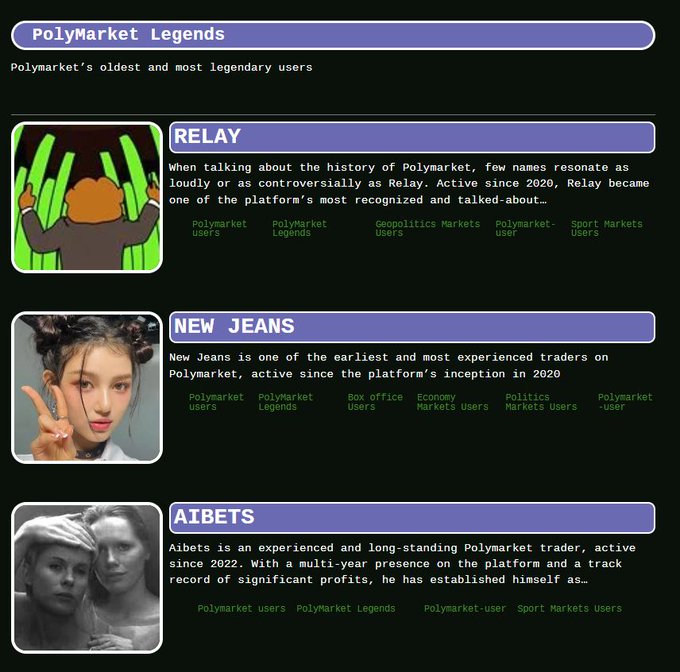 A webpage displaying 'PolyMarket Legends' with profiles of three users: 'RELAY' (active since 2020), 'NEW JEANS' (active since 2020), and 'AIBETS' (active since 2022), along with tags categorizing them as Polymarket users and legends.